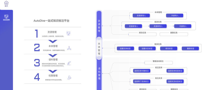 一站式标注工具Autodive 1.0版本发布