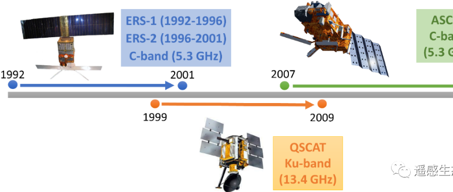 ESSD——全球首套8km分辨率，1992-2022+的C-波段卫星雷达数据集LHScat