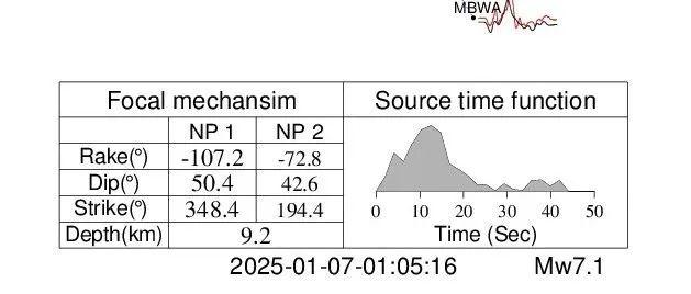 国家青藏高原科学数据中心启动2025年1月7日西藏日喀则地震应急数据共享