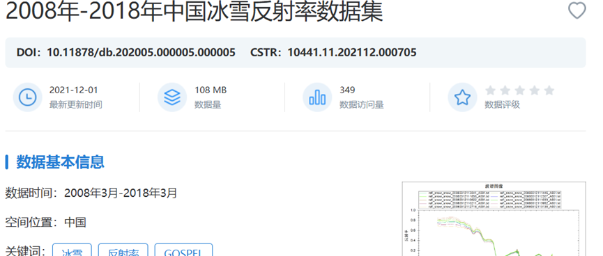 国家对地观测科学数据中心发布2008年-2018年中国冰雪反射率数据集