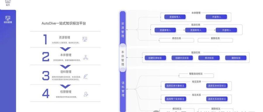 一站式标注工具Autodive 1.0版本发布