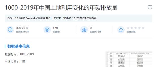 1000-2019年中国土地利用变化的年碳排放量在国家对地观测科学数据中心发布共享