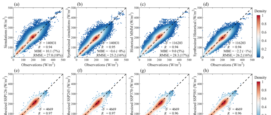 国家青藏高原科学数据中心发布多情景、长时期、高分辨率未来地表太阳辐射数据集