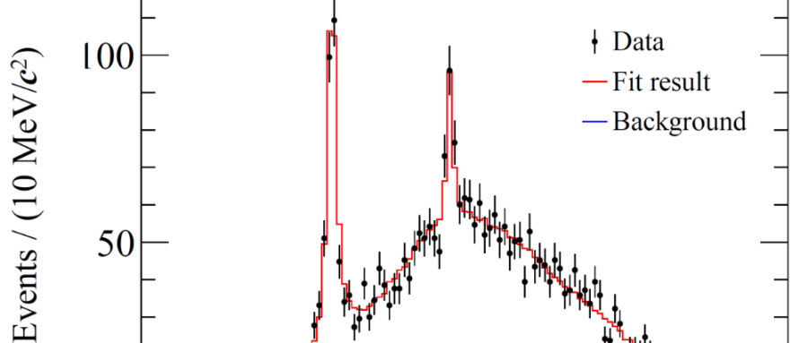 北京谱仪III实验首次观测到Ds到双矢量介子的新衰变模式
