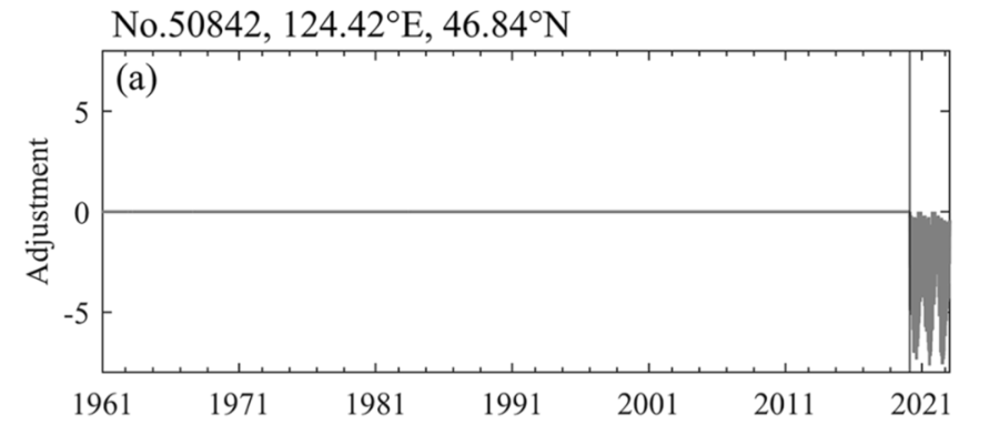 国家青藏高原科学数据中心发布1961-2022年中国地区逐日日照时数均一化数据集