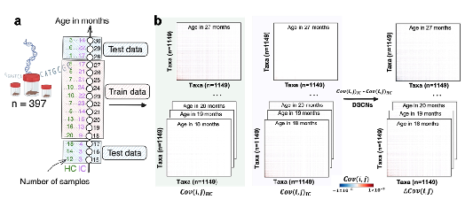 国家基础学科公共科学数据中心多学科数据交叉成果在期刊《Microbiome》发表数据论文