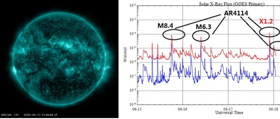 NSSDC夸父一号卫星数据助力国际空间环境服务组织中国区域警报中心监测橙色警报级别大耀斑