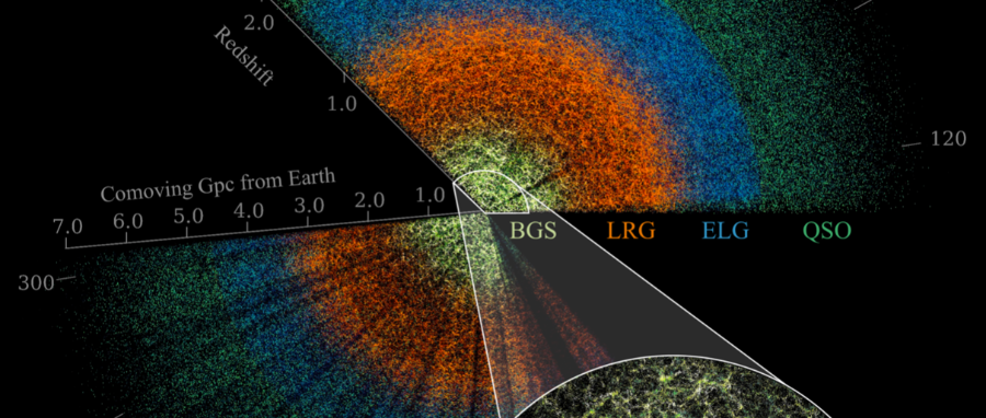 暗能量光谱巡天（DESI）第一期光谱巡天数据发布
