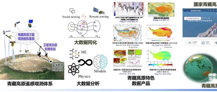 “地球大数据创新青藏高原高质量数据集”入选“国家数据局高质量数据集典型案例”