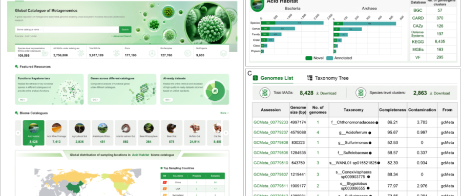 国家微生物科学数据中心发布全球宏基因组目录资源库