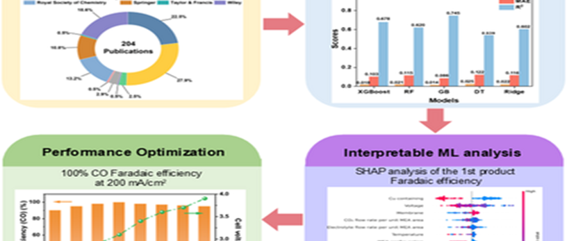 国家基础学科公共科学数据中心信息科学分中心在材料领域国际期刊《Advanced Functional Materials》发表论文
